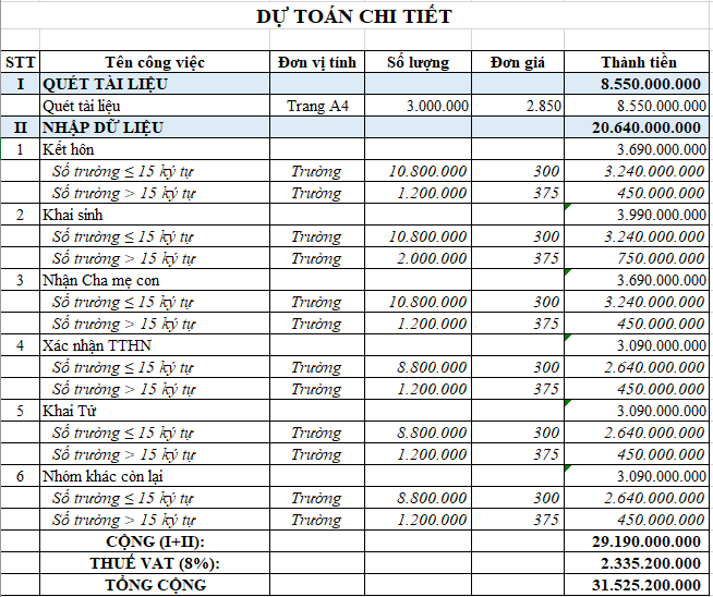 dự toán số hóa tài liệu